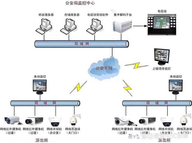 安防监控工程——现代社会的眼睛