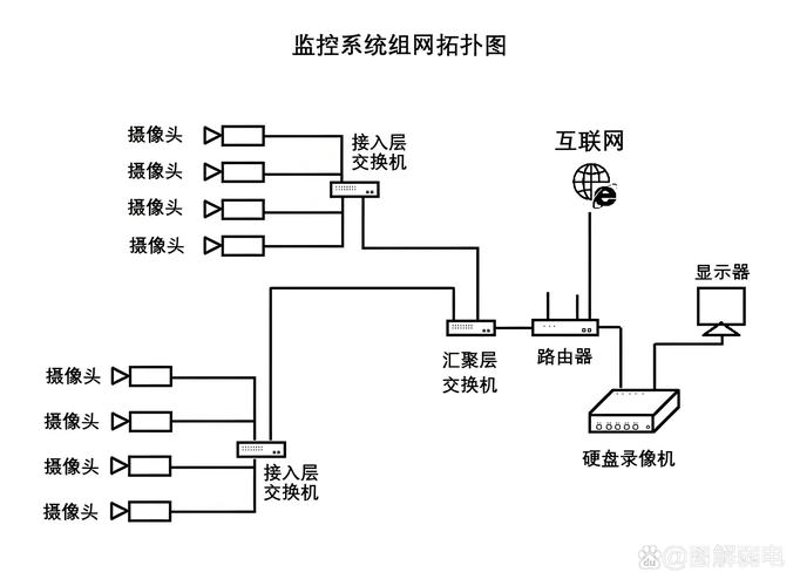 智慧保定：监控安装守护城市安全