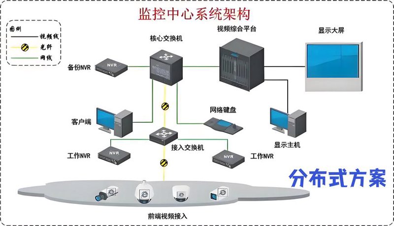 智慧保定：监控安装守护城市安全